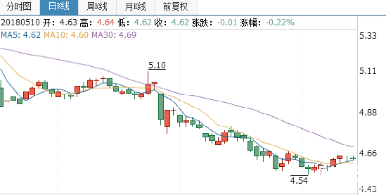 贛粵高速股票