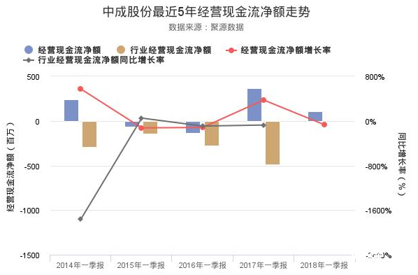 中成股份股票