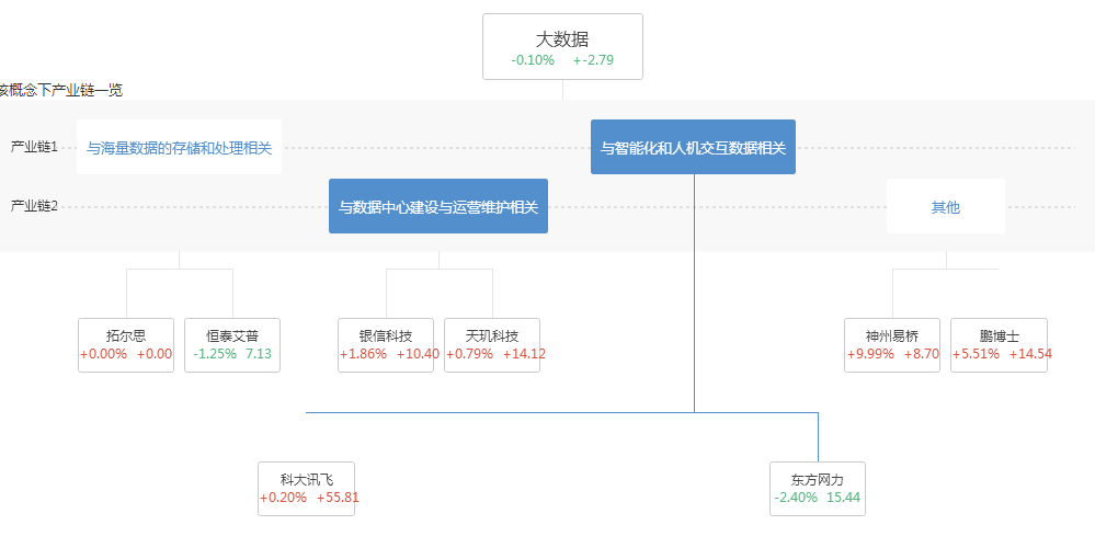 大數(shù)據(jù)概念股票