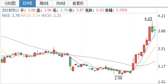 國投新集股票