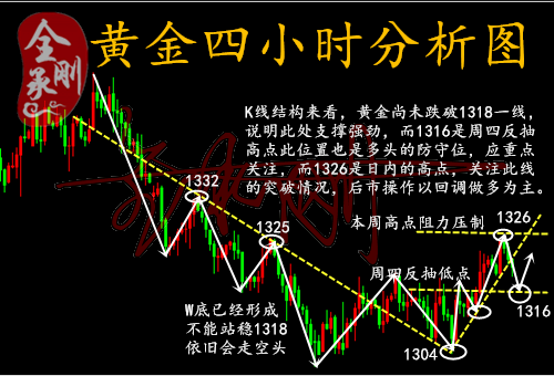 全承剛：5.14早評(píng)大佬搞事情黃金如期上漲，多空被套如何解決？