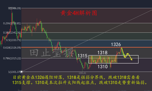 田止瑩5.14如何在突破前不再慫？黃金多空亦真亦幻，早間操作建議