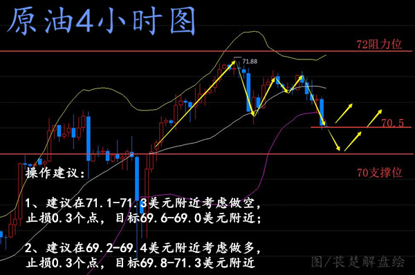 萇楚解盤(pán)：5.14加息腳步加快黃金原油后市如何操作