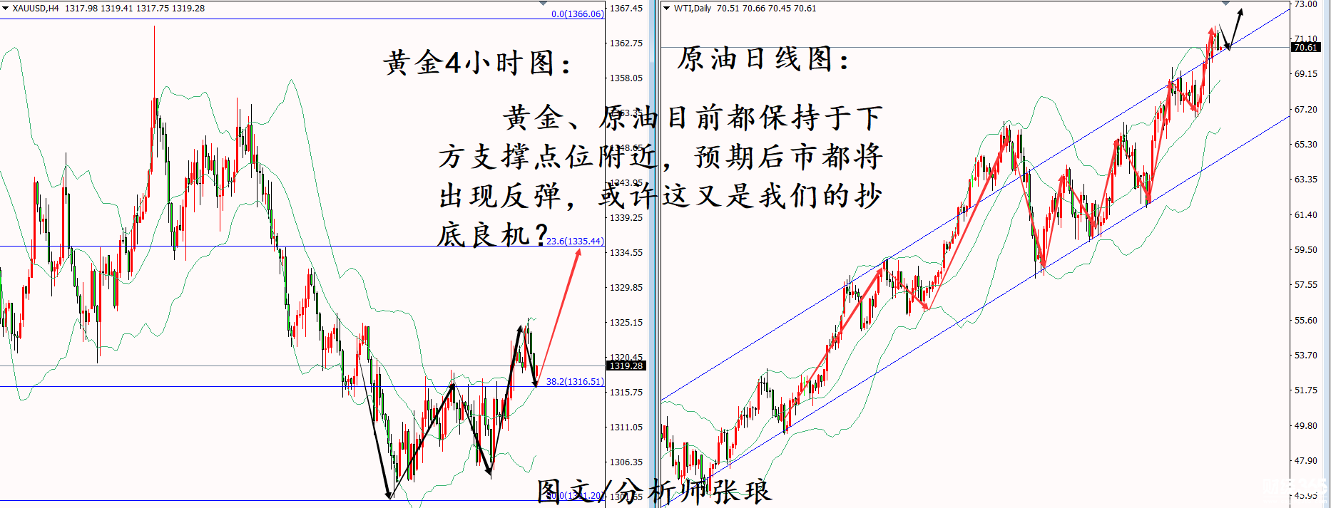 分析師張瑯：5.14黃金、原油雙線反彈，抄底良機，早間速評