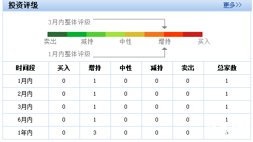 大商股份股票