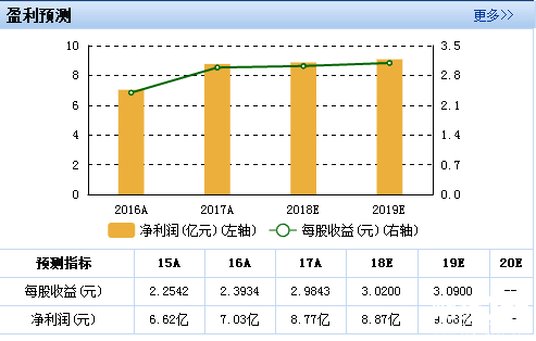 大商股份股票