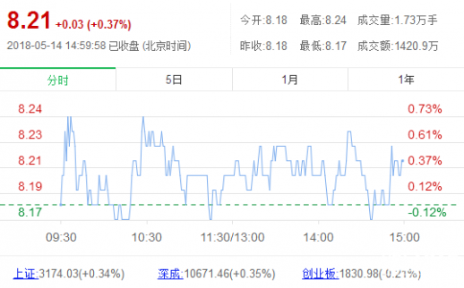 惠泉啤酒股票_啤酒股票有哪些 每日精選股