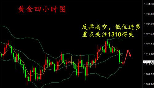 湯鑫偉：昨晚言論偏鴿派，5.15黃金再次下探仍陷盤整