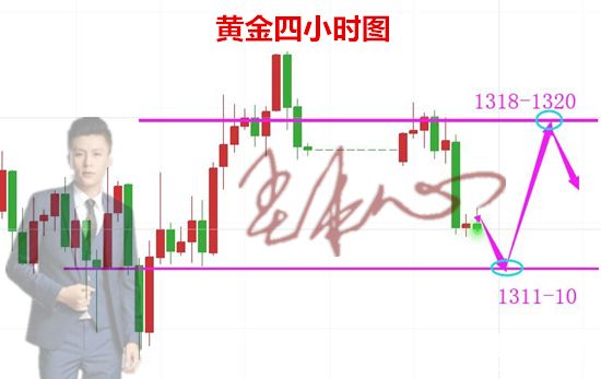 塵本心：5.15黃金昨日空單完美獲利，今日黃金依托10看多