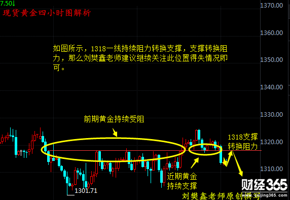 劉樊鑫：5.15現(xiàn)貨黃金、長江金業(yè)、萬豪金業(yè)日內(nèi)操作建議