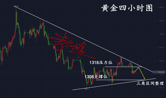 云峰財(cái)經(jīng)：5.15黃金避險(xiǎn)回落，多單在手你慌了嗎？