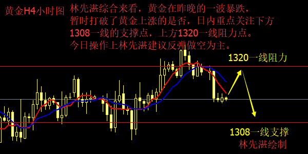 美高官講話引發(fā)美元急漲黃金跳水 5.15今日黃金原油操作建議附解套