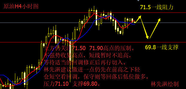 美高官講話引發(fā)美元急漲黃金跳水 5.15今日黃金原油操作建議附解套