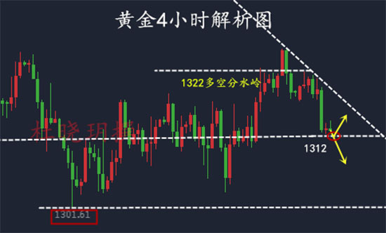 杜曉玥：5.15黃金多空“生死一線”？黃金最新操作建議附解套