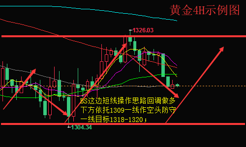 陳賓圣5.15黃金夜半高臺(tái)跳水實(shí)時(shí)策略連載七