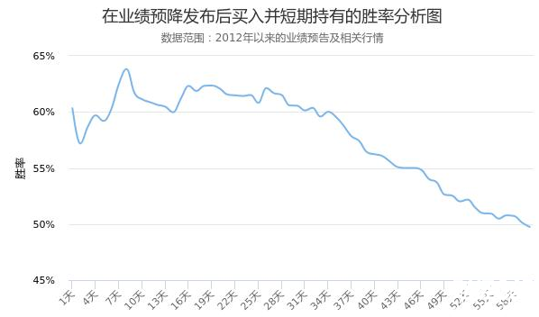 福瑞股份股票