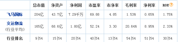 飛馬國(guó)際股票