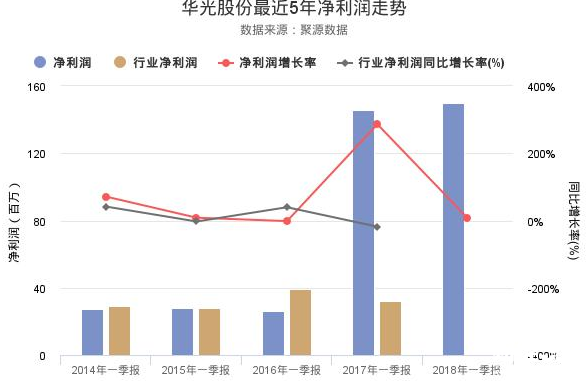 華光股份股票