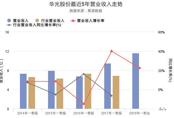 華光股份股票