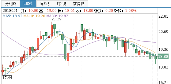 金智科技股票