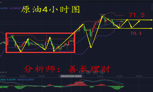 5.15晚評黃金會破1300大關(guān)嗎？歐美盤走勢分析策略