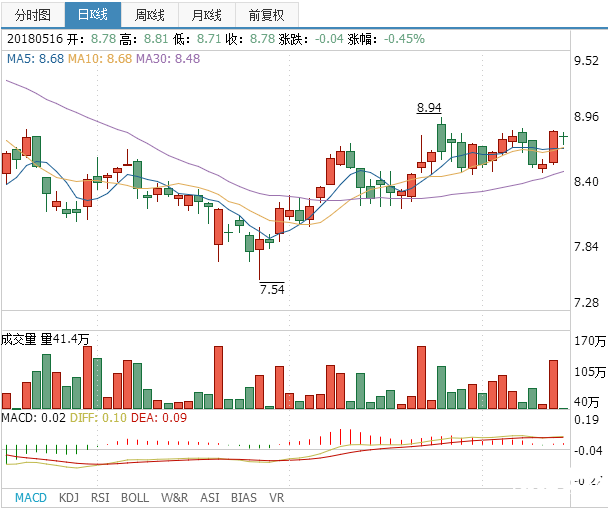 三一重工股票分析