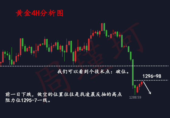 周瑾珂：5.16美元美債雙強(qiáng)大殺倫敦金，地緣危機(jī)無力救“價(jià)”！