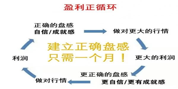 匯銀解盤：5.16今日現(xiàn)貨黃金、原油操作點評與多單解套良策