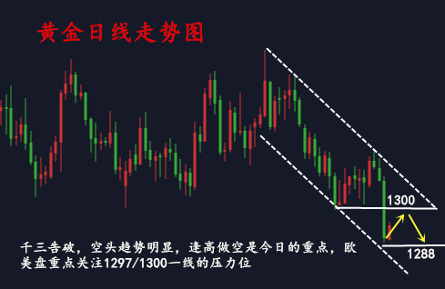 金析妍：5.16一夜變天！黃金千三慘遭空頭擊穿，后市更大厄運將至？