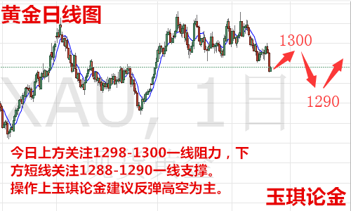 玉琪論金：5.16黃金一落千丈后市能否重拾漲勢，黃金原油今晚走勢操作解套