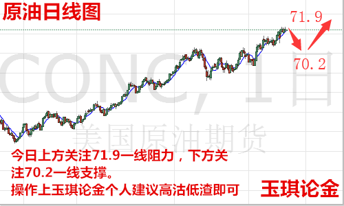 玉琪論金：5.16黃金一落千丈后市能否重拾漲勢，黃金原油今晚走勢操作解套