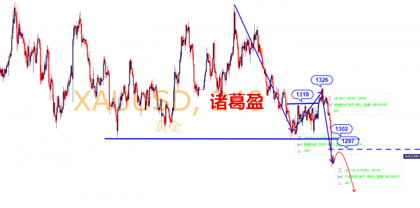 諸葛盈：5.16波段空持有，繼續(xù)尋覓放空良機(jī)