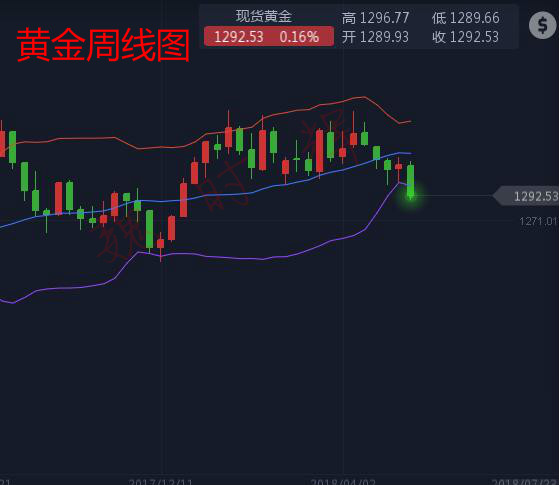 魏時(shí)輝：5.16黃金晚評(píng)暴跌反彈修正，晚間黃金操作建議附解套