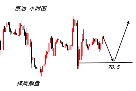 梓嵐解盤：黃金何時(shí)走出強(qiáng)勢單邊？晚間操作高空低多！