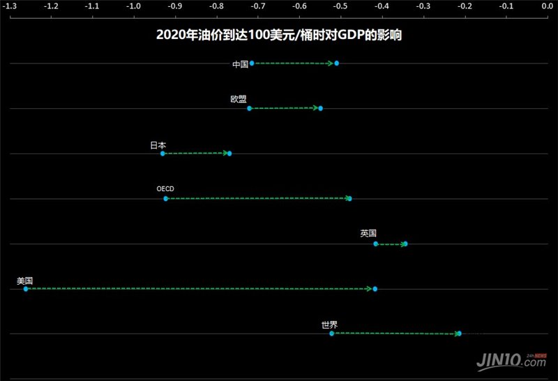 運乾財經(jīng)：美元反彈重擊黃金再破新低，晚間如何操作？