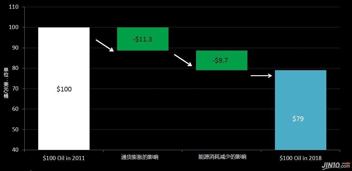 運乾財經(jīng)：美元反彈重擊黃金再破新低，晚間如何操作？