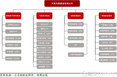 優(yōu)股票|中國(guó)電影(600977)研究報(bào)告