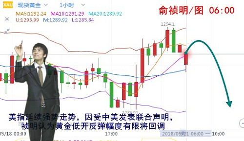 俞禎明：5.21黃金多頭會(huì)反撲么？原油會(huì)繼續(xù)上漲么？