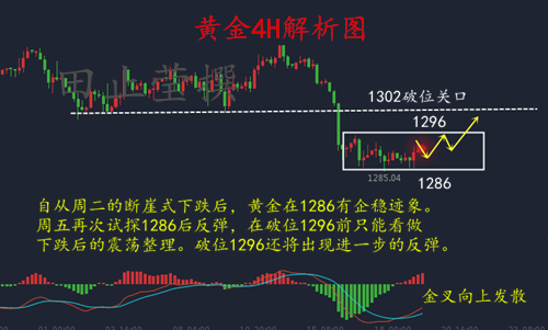 田止瑩5.21中美貿易戰(zhàn)握手言和，黃金多頭反轉道阻且長附解套