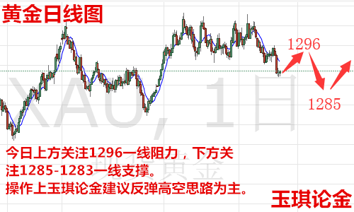 玉琪論金：5.21今日黃金原油行情走勢分析及操作建議附解套在線