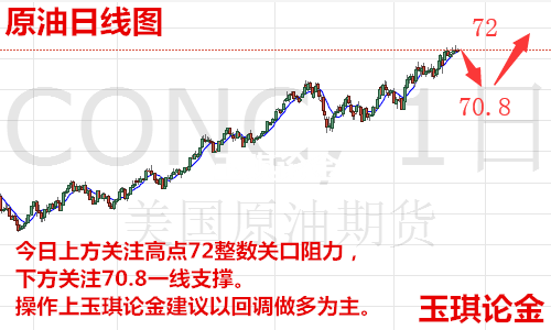 玉琪論金：5.21今日黃金原油行情走勢分析及操作建議附解套在線