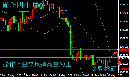 金乾裕霸：5.21中美貿(mào)易戰(zhàn)告一段落，黃金原油今日操作建議附解套