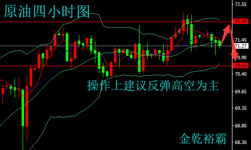 金乾裕霸：5.21中美貿(mào)易戰(zhàn)告一段落，黃金原油今日操作建議附解套