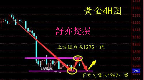 舒亦梵：5.21貿(mào)易戰(zhàn)握手言和今日黃金還會(huì)下跌？