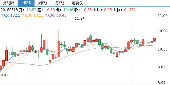 上工申貝股票