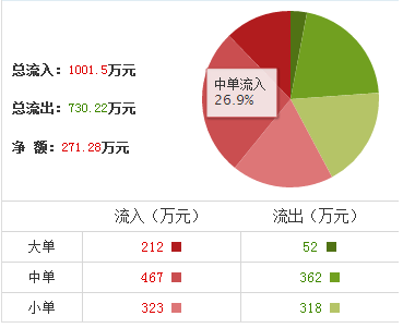 上工申貝股票