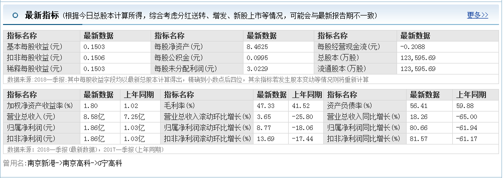 股票入門基礎(chǔ)知識(shí)