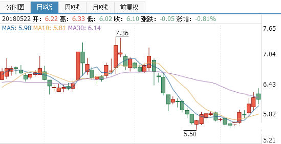 新農(nóng)開(kāi)放股票