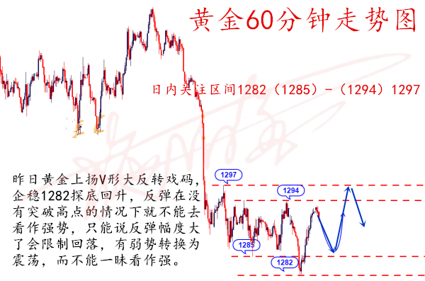 施佰金：5.23黃金多頭上漲乏力，千三之下主空不變