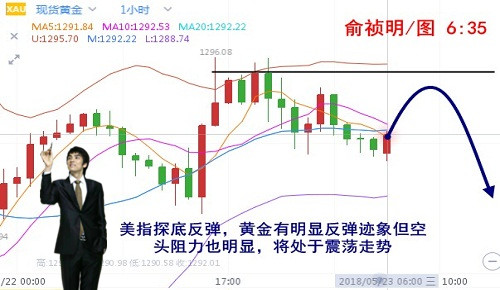 俞禎明：5.23黃金進(jìn)入新震蕩周期，原油暴跌仍看漲